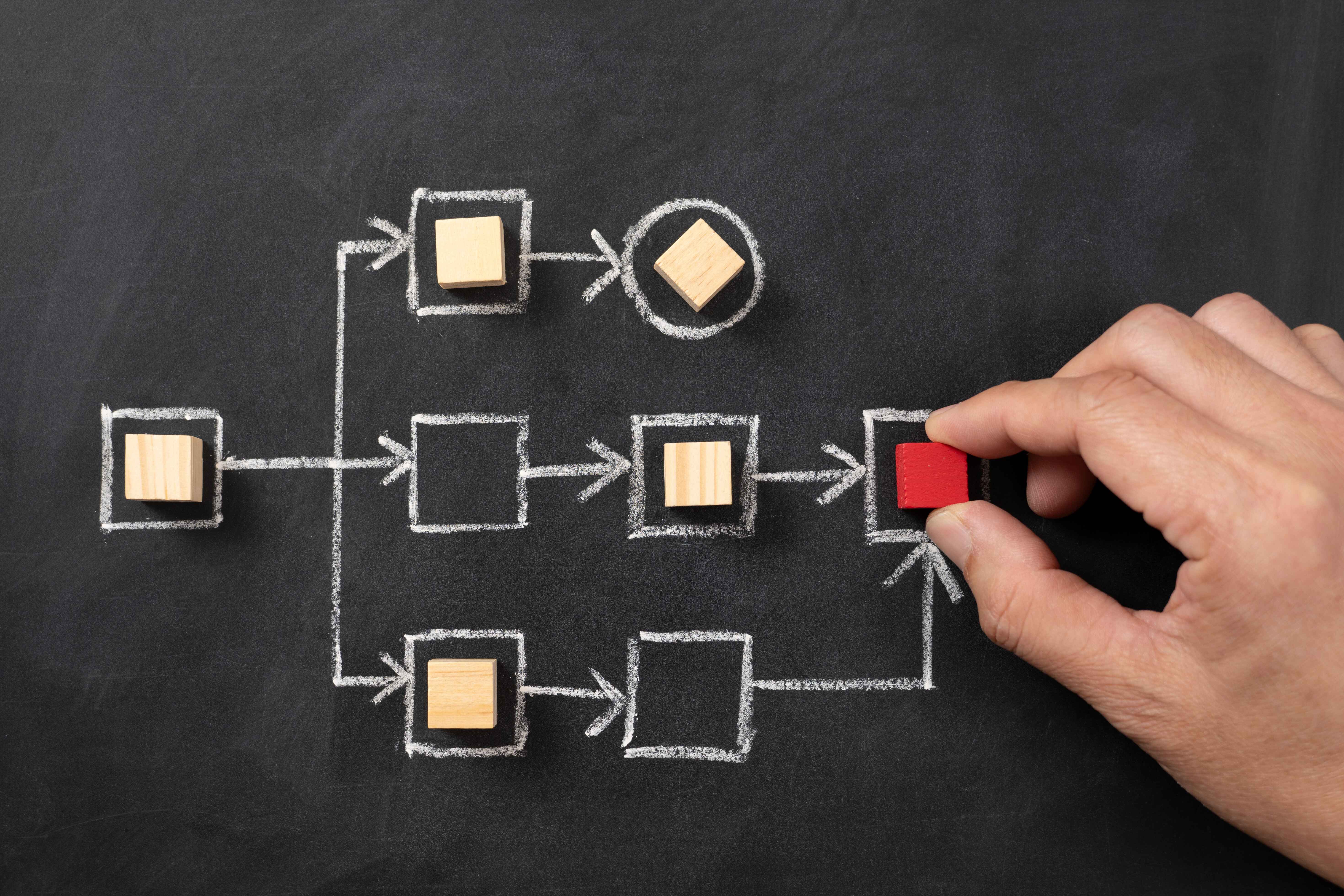 Business Process Consulting